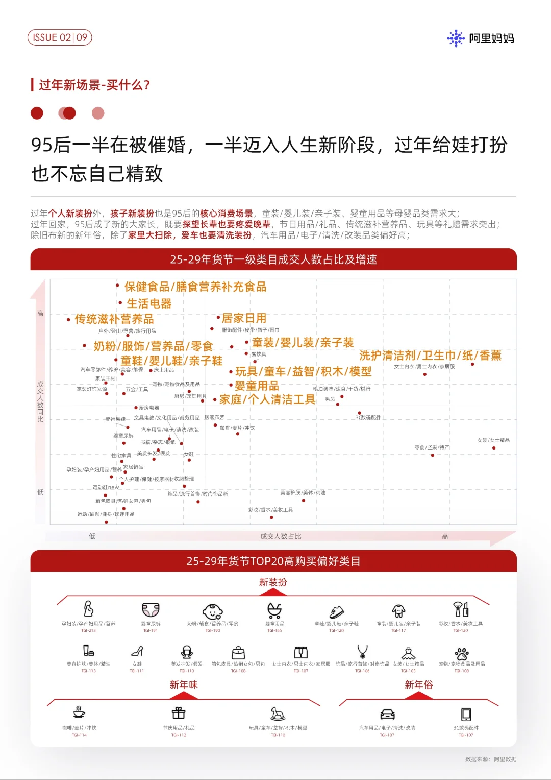 27页报告|四大新年营销场景打动过年新力量
