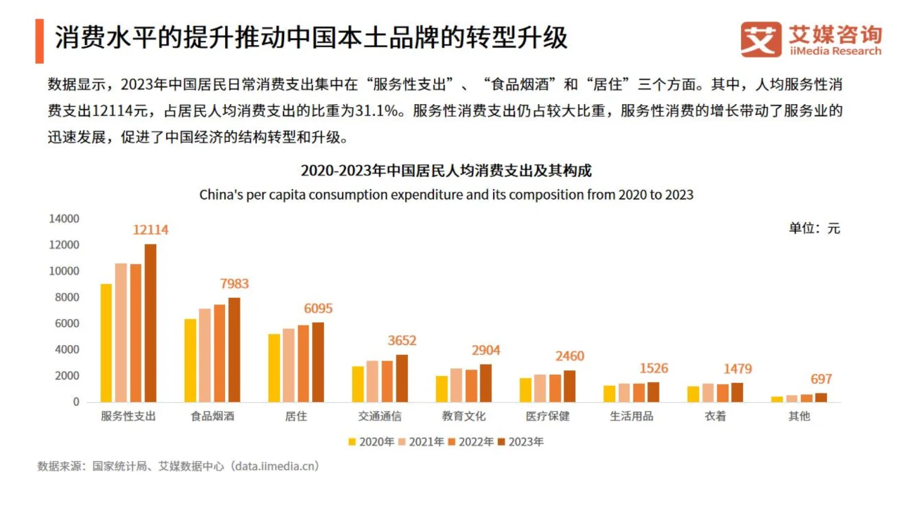 2024年中国国潮经济发展状况及消费行为调查