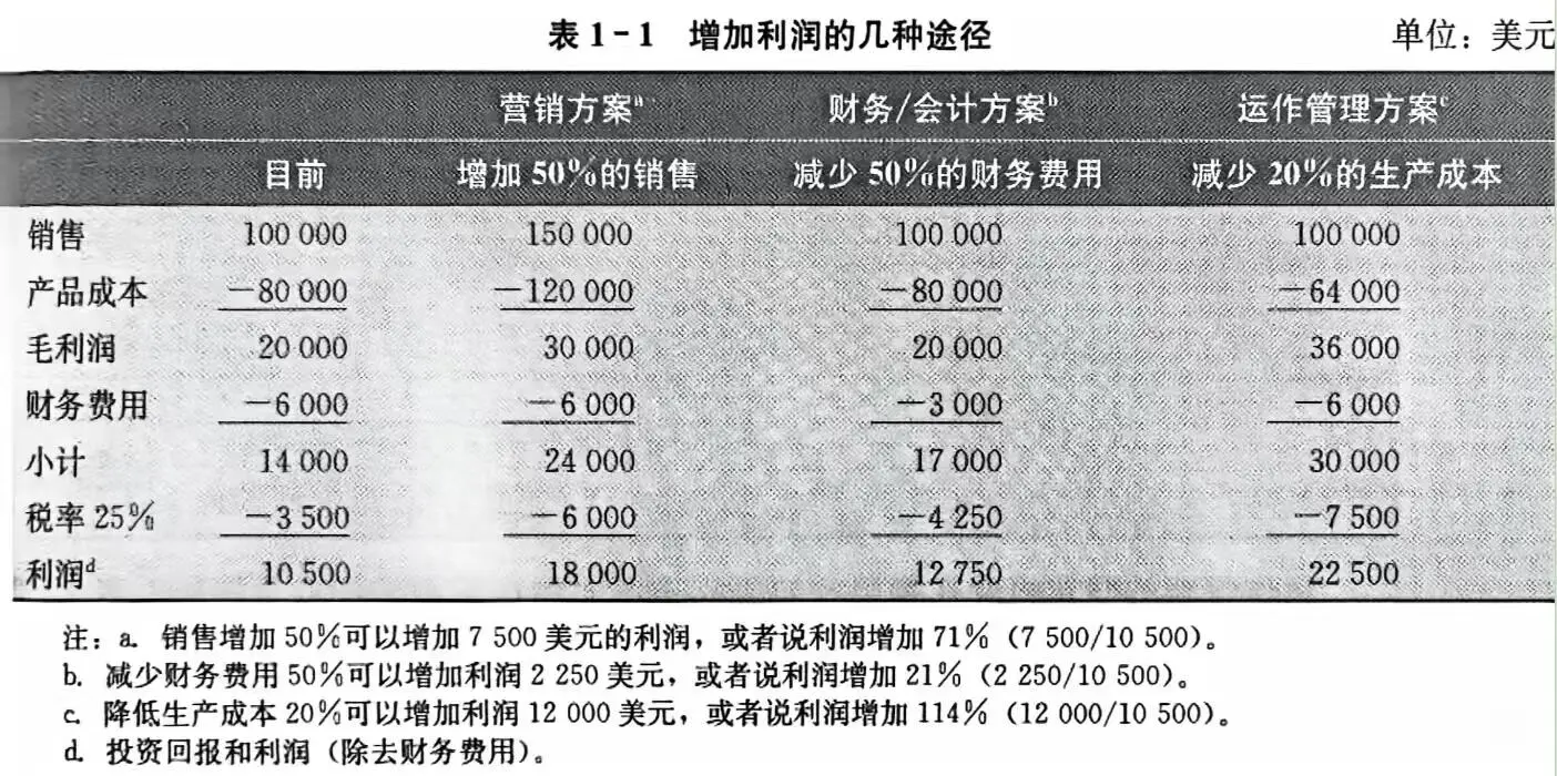 降本增效:企业利润增长的“隐形引擎”