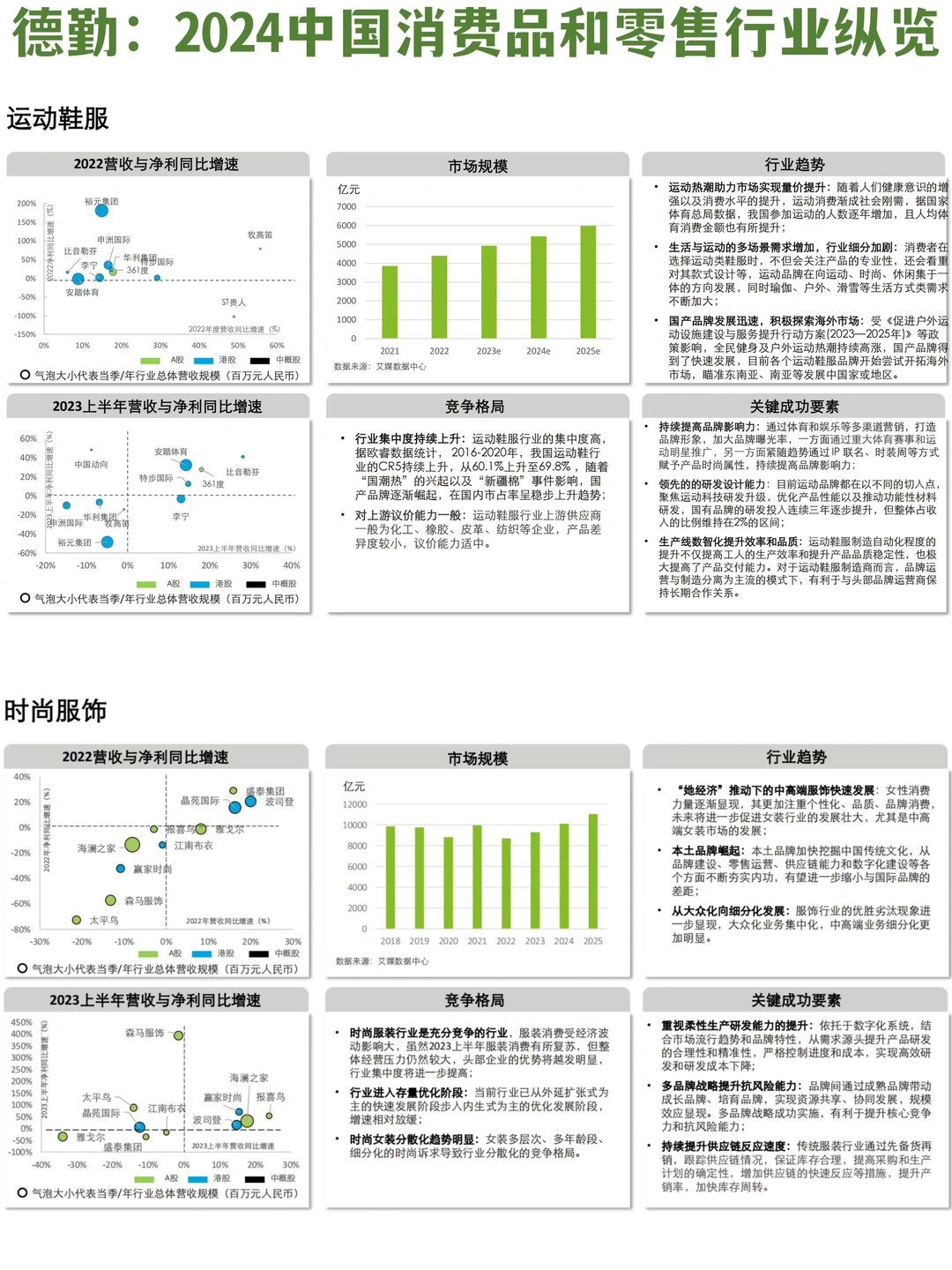 ✅德勤：消费品&零售｜结构变化中的行业趋势