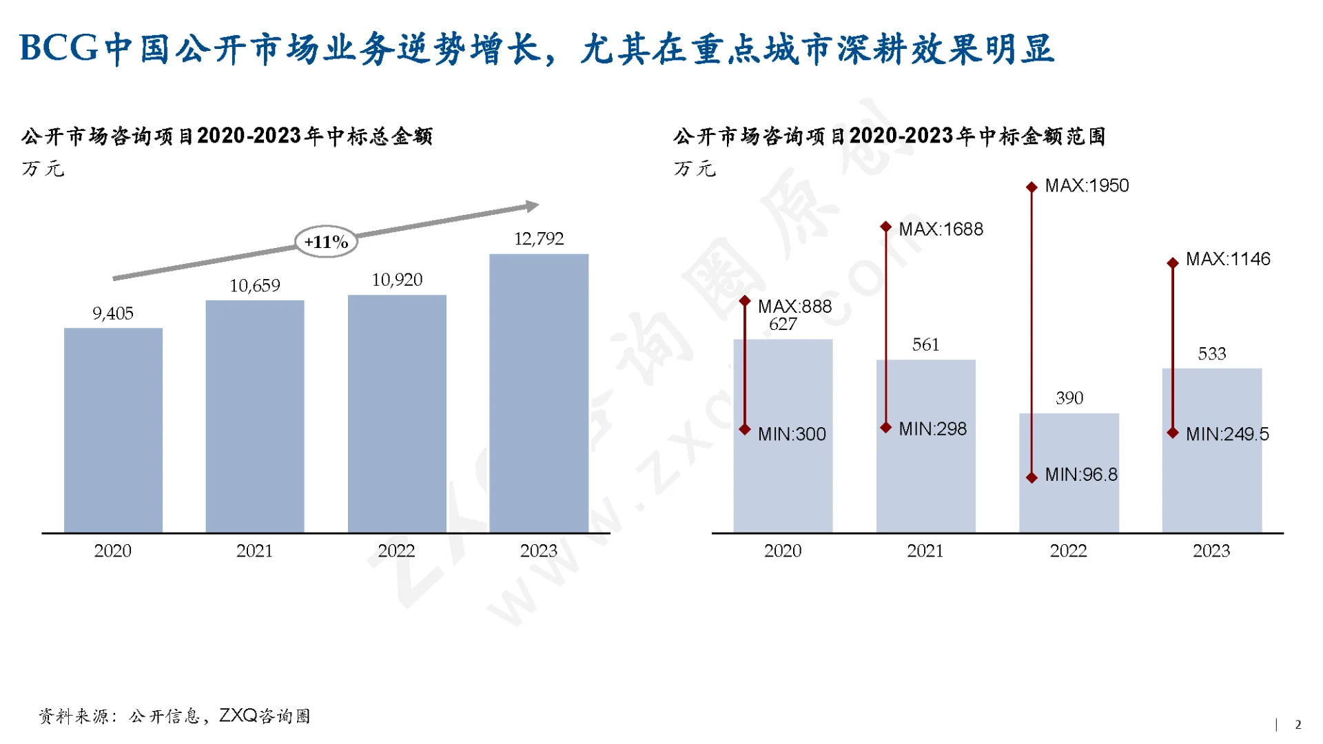 中国管理咨询行业实证研究（2/3）_公司篇（上）