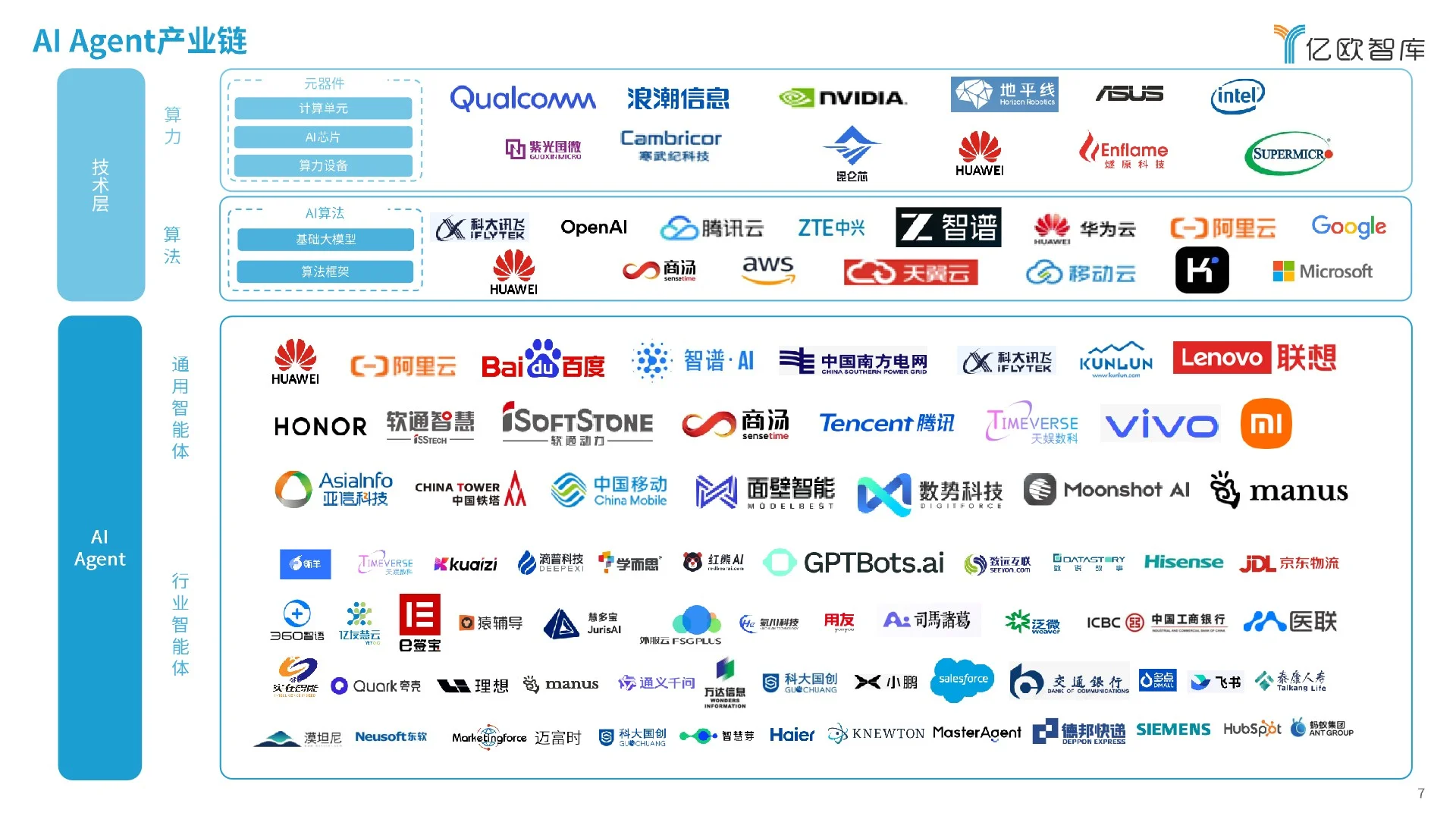 2025中国AI Agent商业应用场景洞察研究