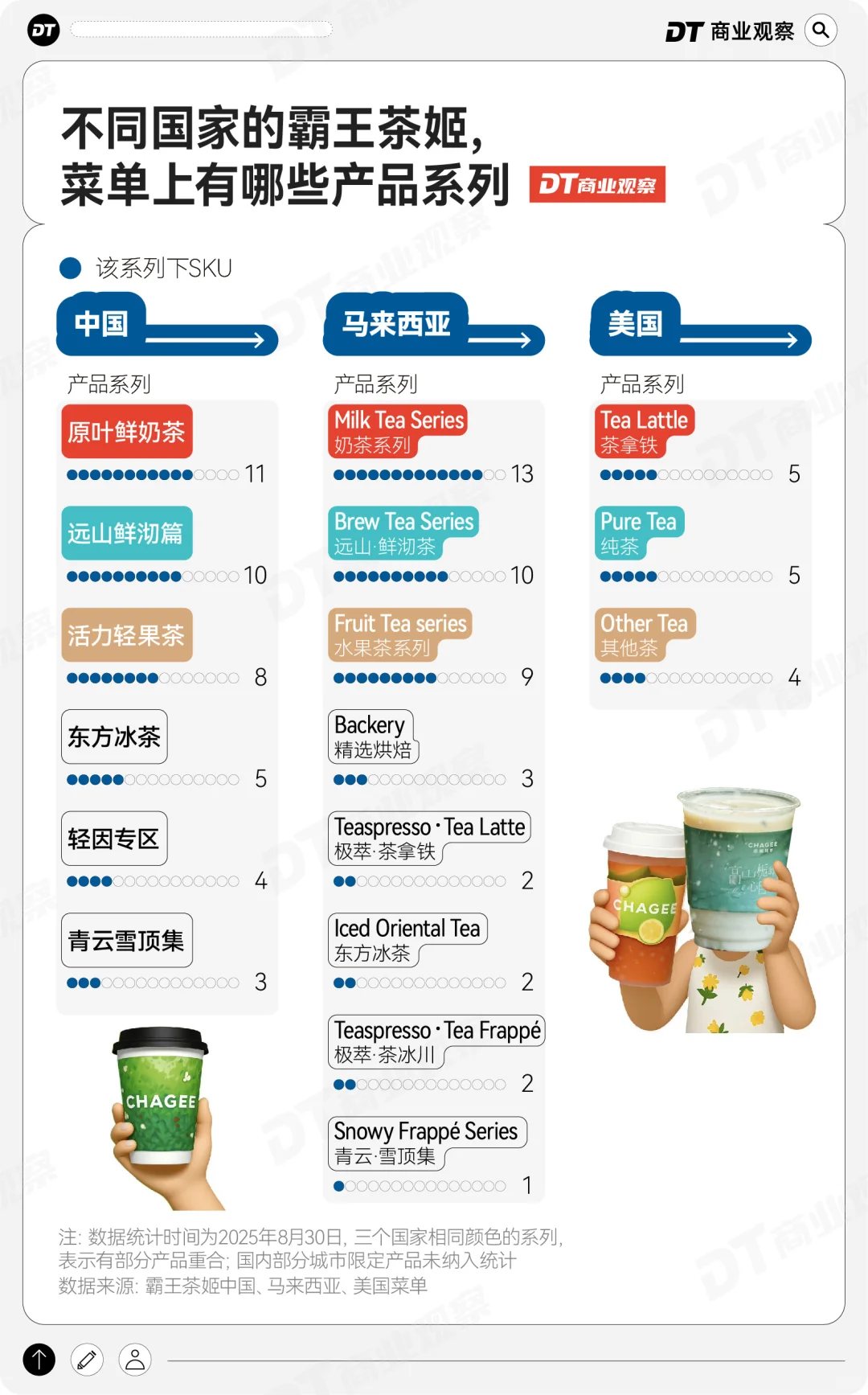 一图看清,新茶饮行业出海简史!