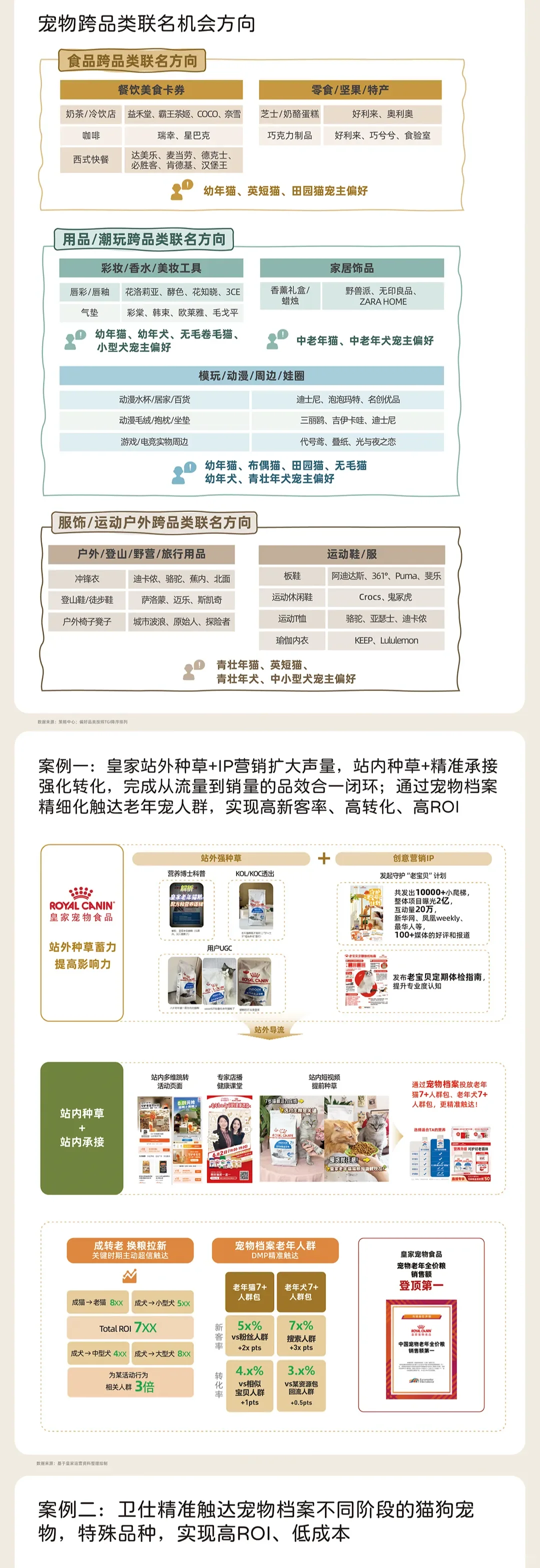 2025年淘宝天猫宠物消费趋势洞察白皮书
