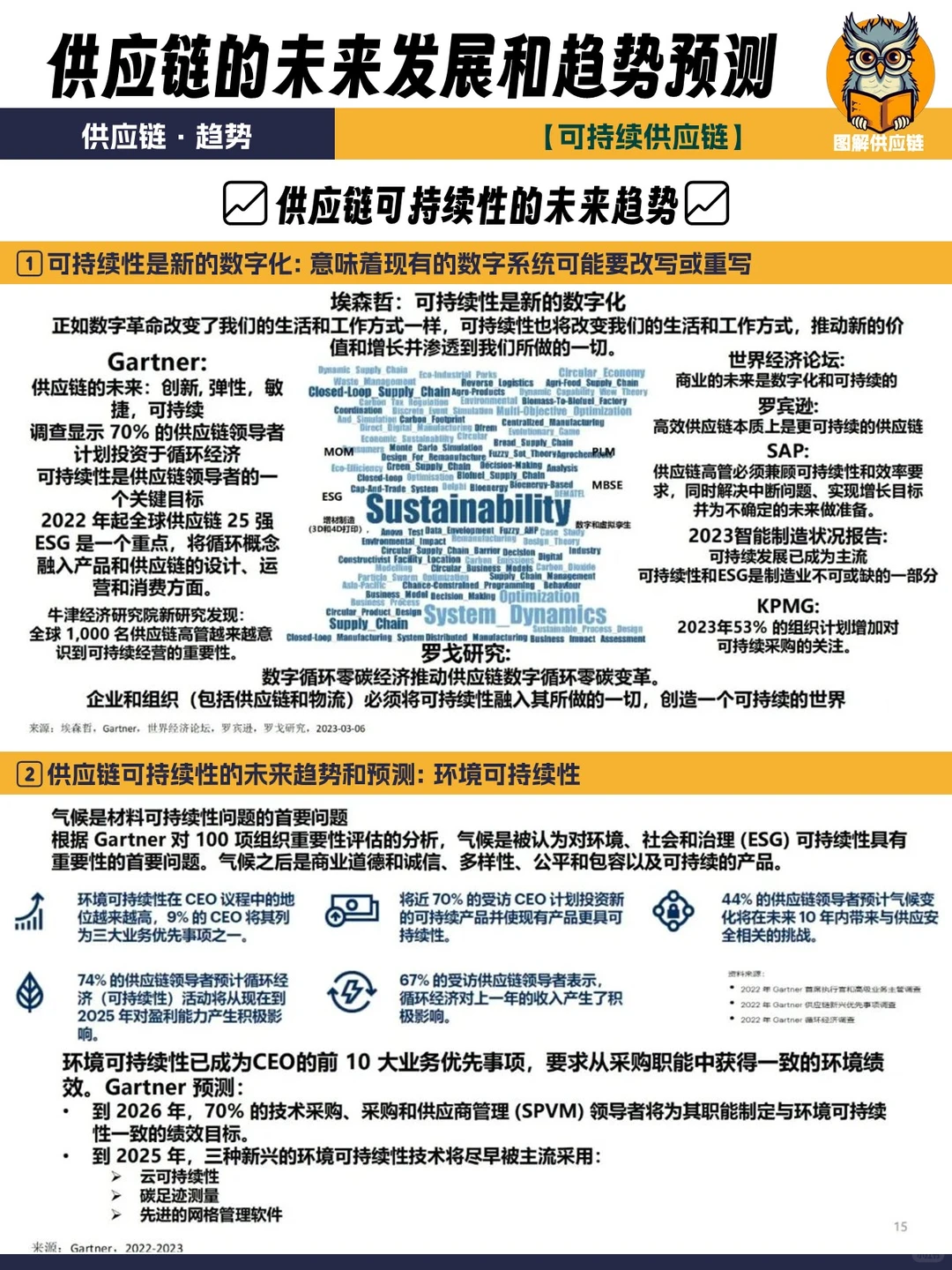 弹性|可持续,供应链的未来发展和趋势预测