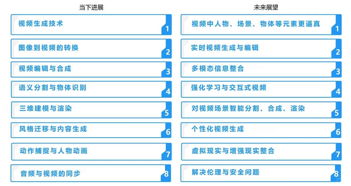 通往未来 2023年AIGC和ChatGPT发展研究报告