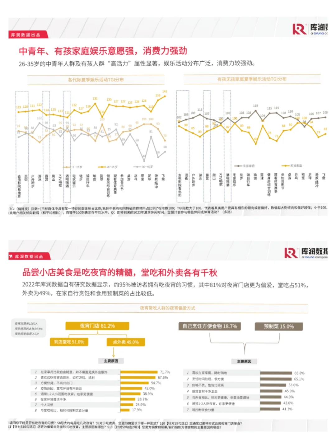 单篇研报分享|2023年消费新趋势-小龙虾