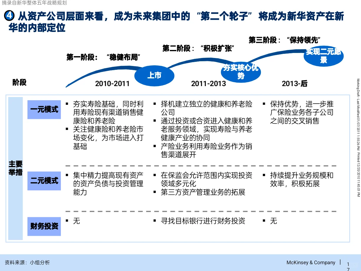 原来咨询公司是这样为资产管理公司做战略的