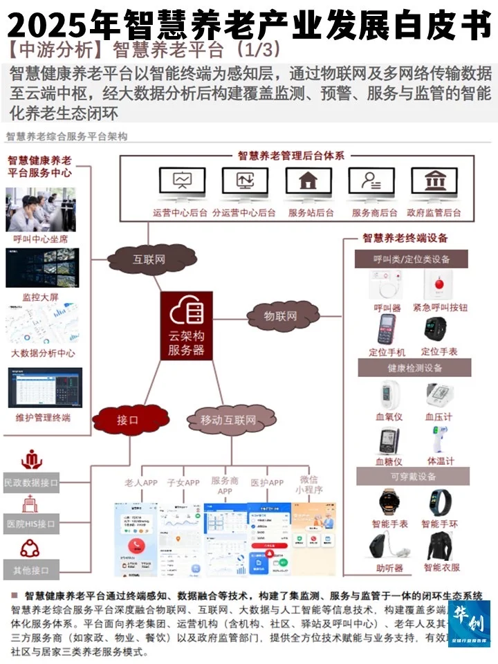 银发潮来袭!2025年智慧养老产业发展白皮书