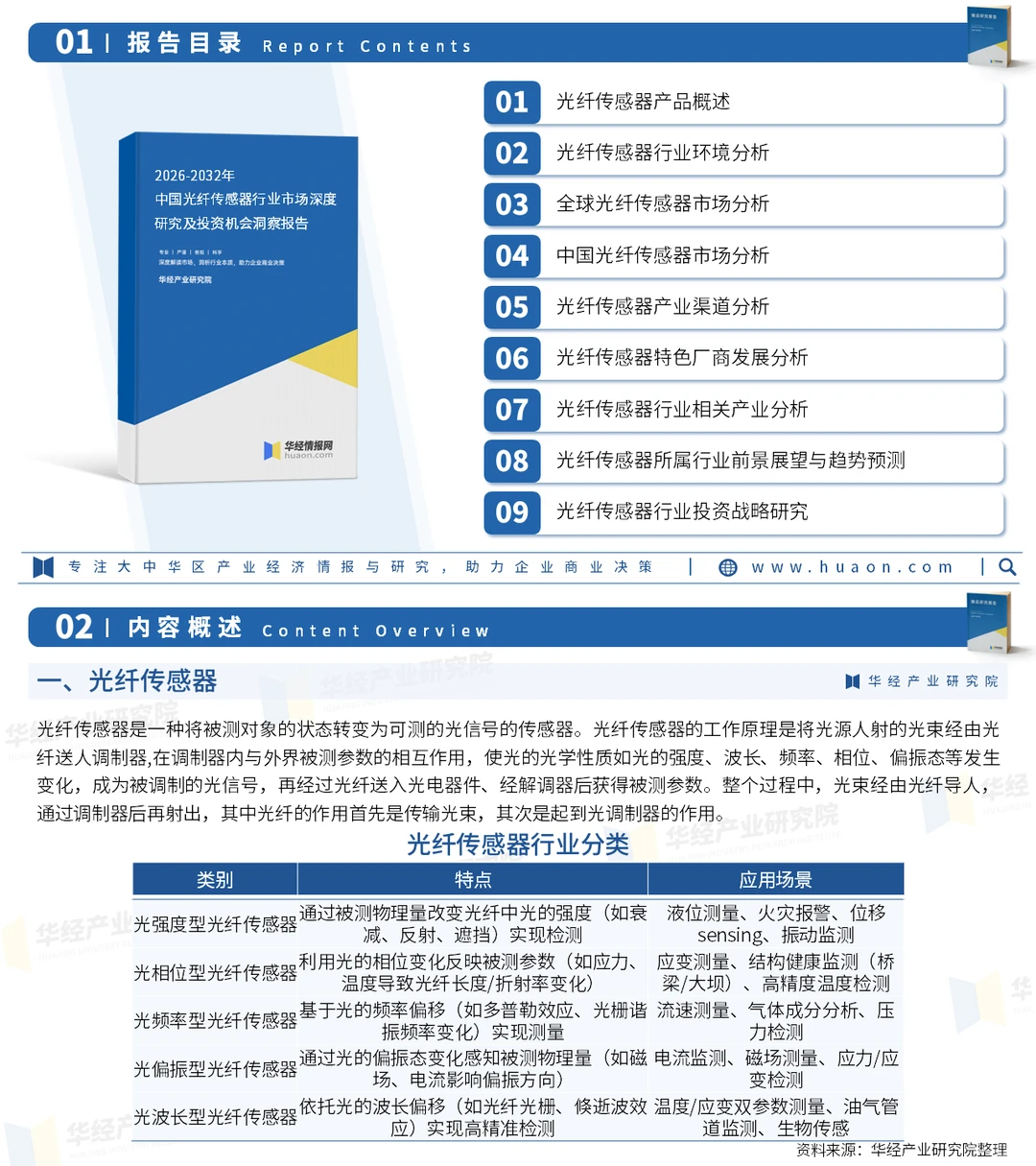 2026年中国光纤传感器行业市场规模及投资