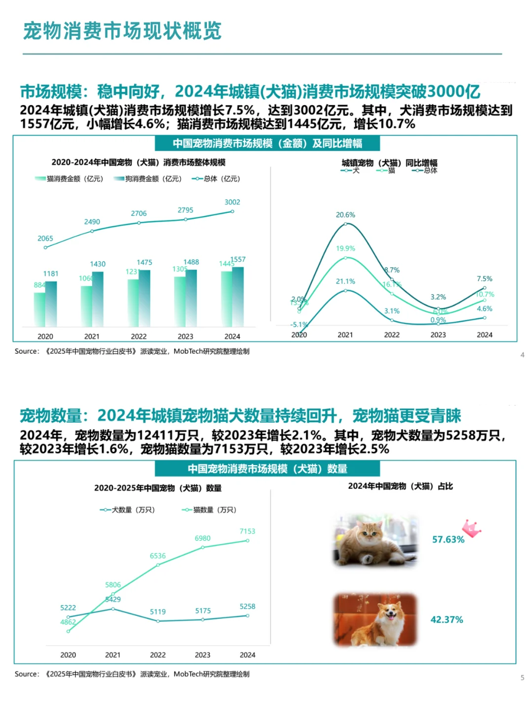 宠物经济:2025宠物行业消费趋势洞察
