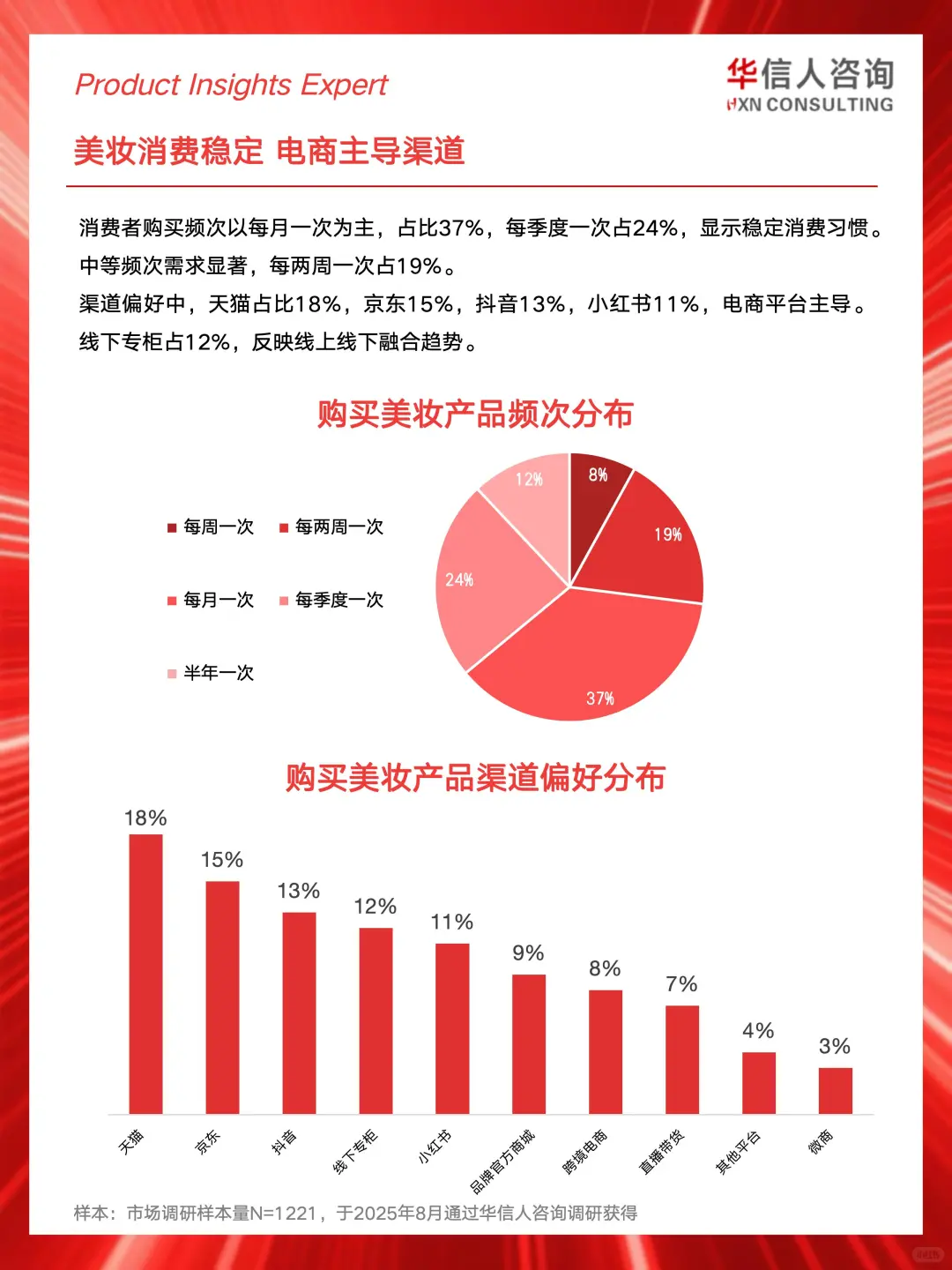 ?2025新锐国货美妆消费真相