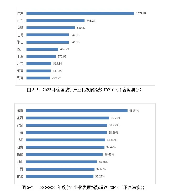 重磅|中国数字经济发展指数报告(2023)