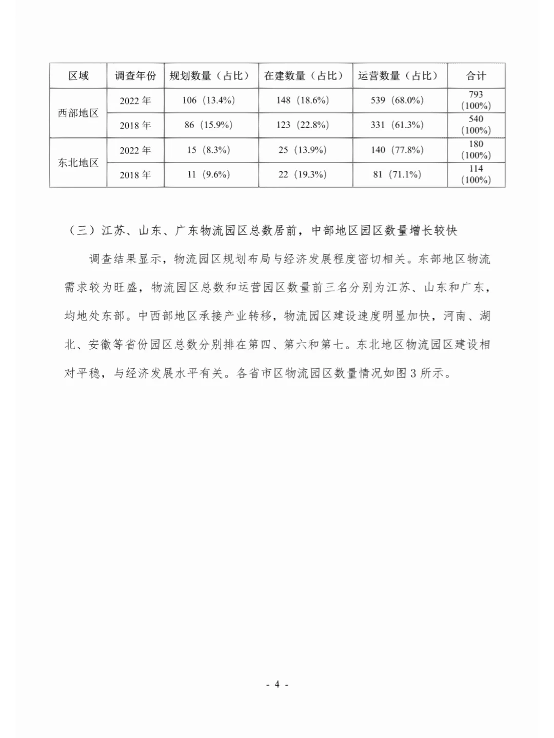 47页报告分析 | 第六次全国物流园区调查报告