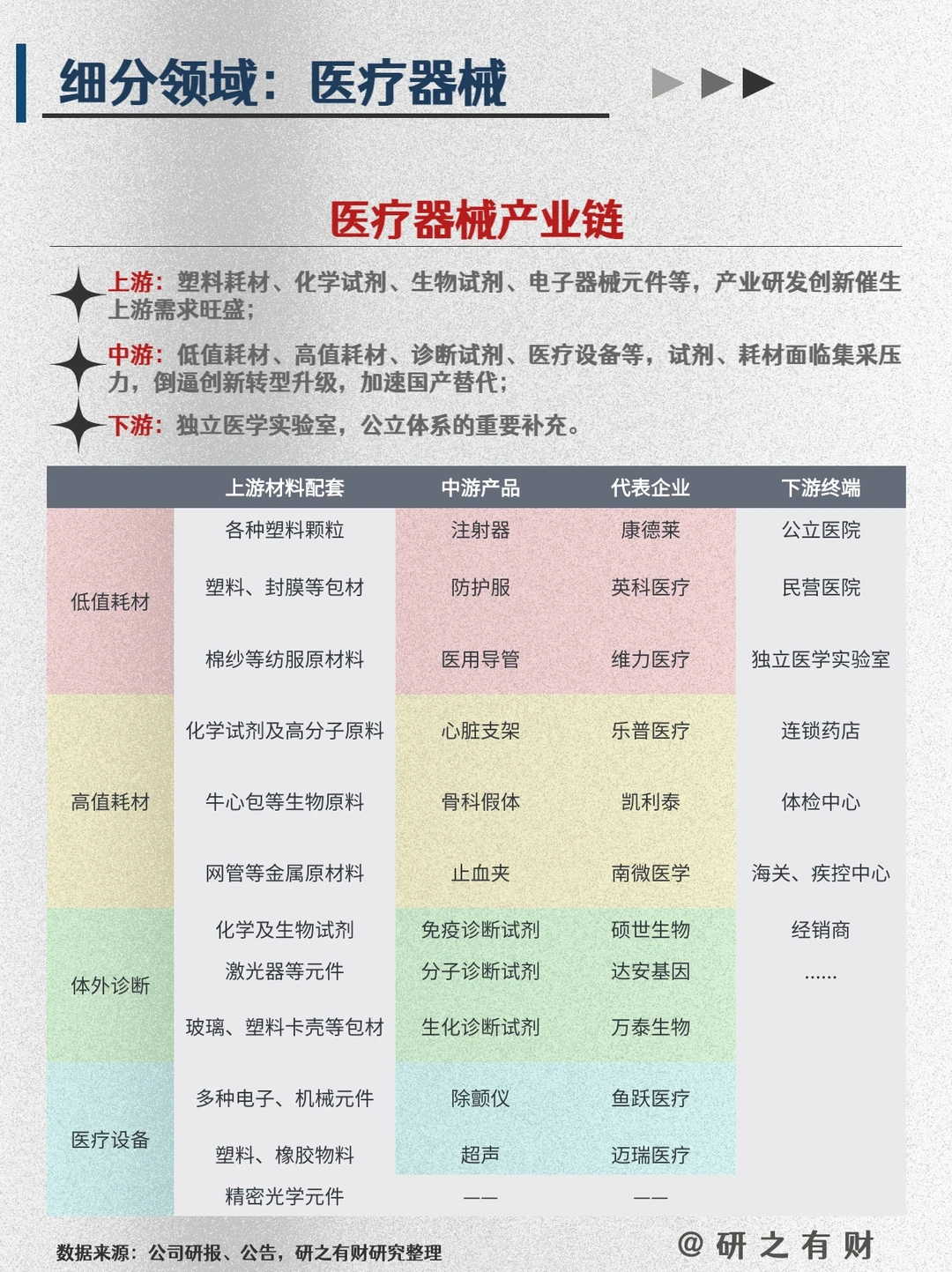 002 | 行业研究框架——医药3️⃣
