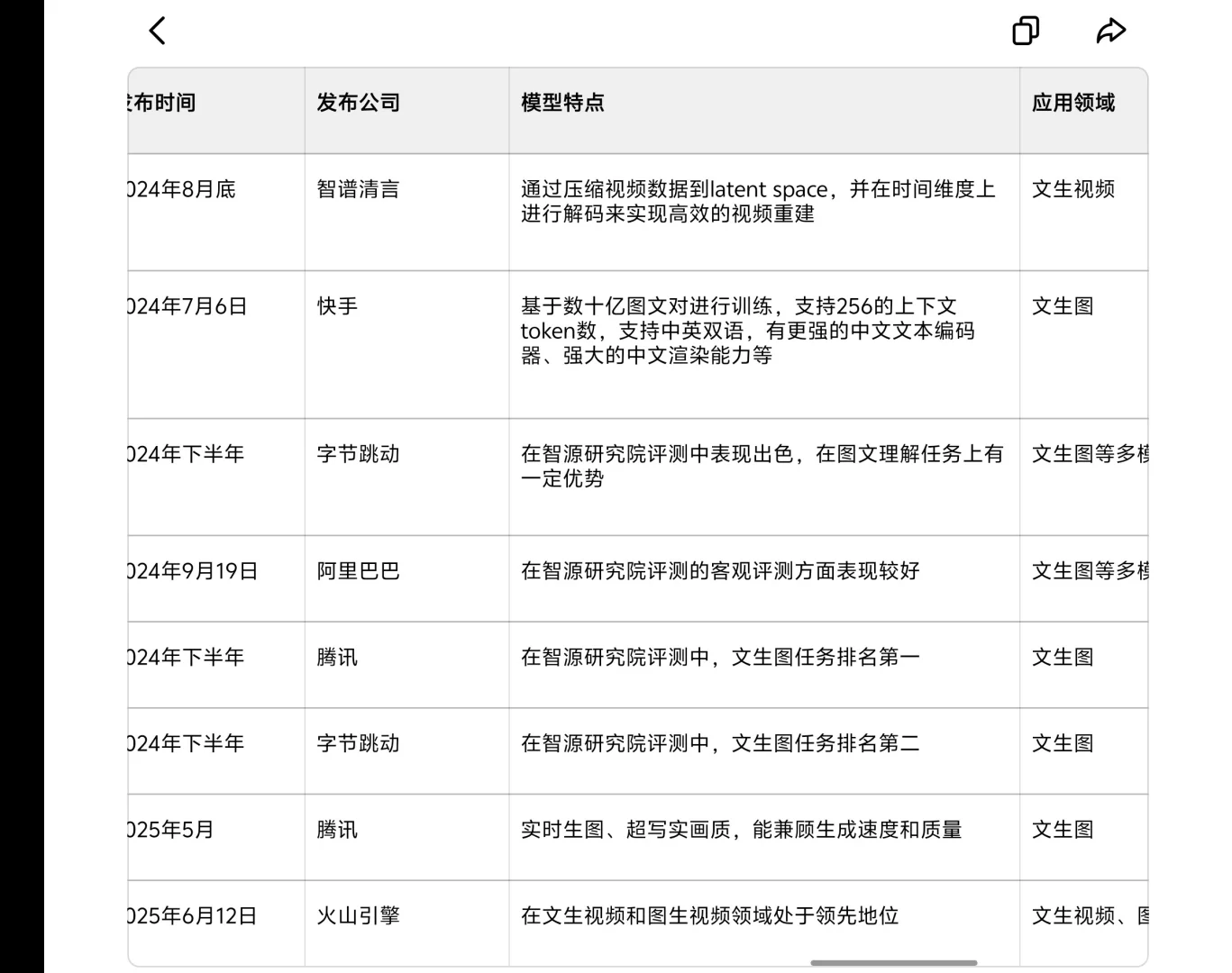 AIGC战争正式进入下半场。