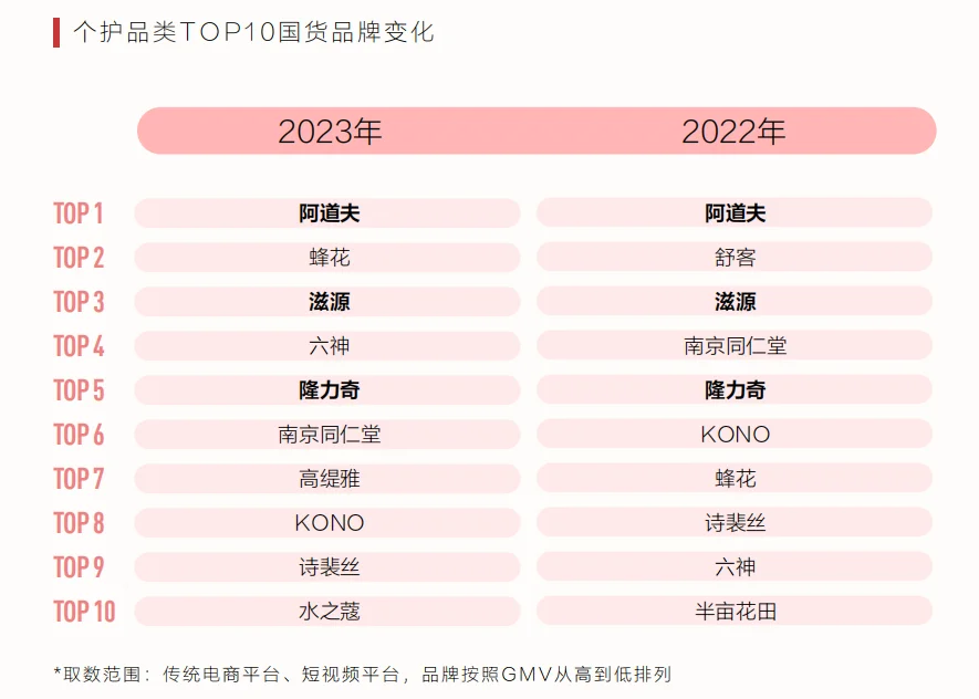 2024年美妆市场分析报告（110份）