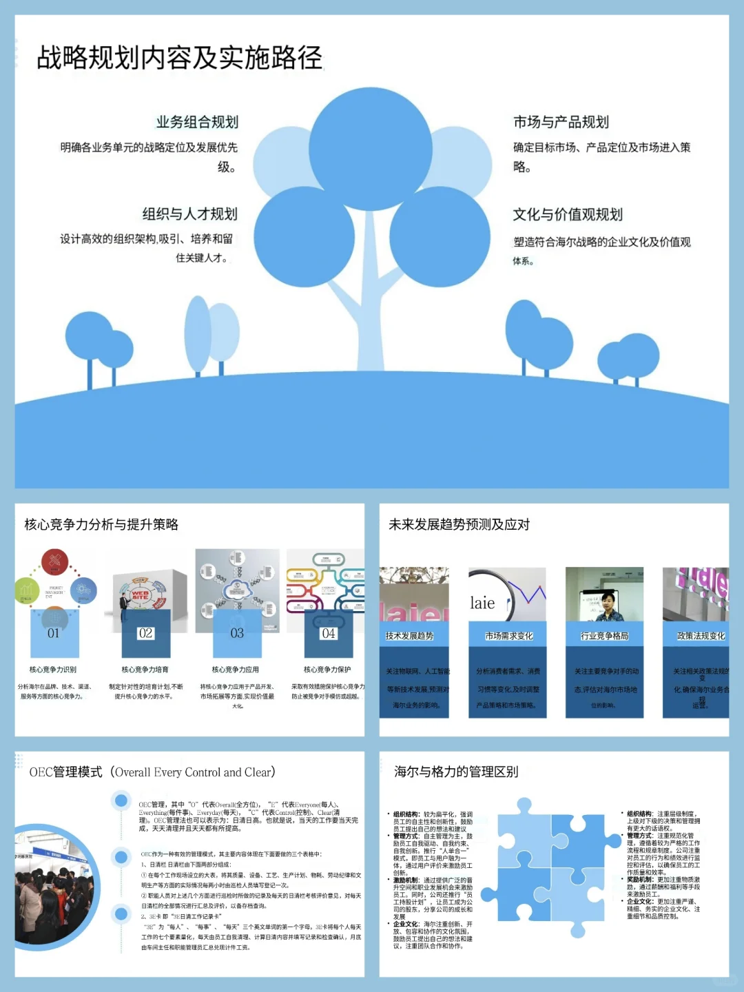 海尔集团管理学PPT