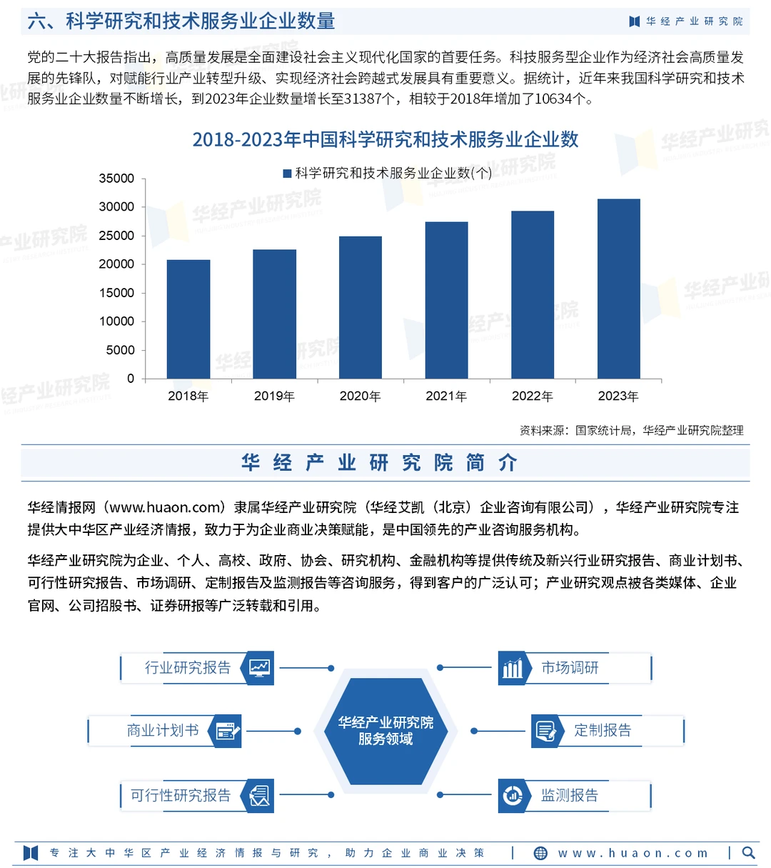 2025年中国科技服务行业市场深度调查报告