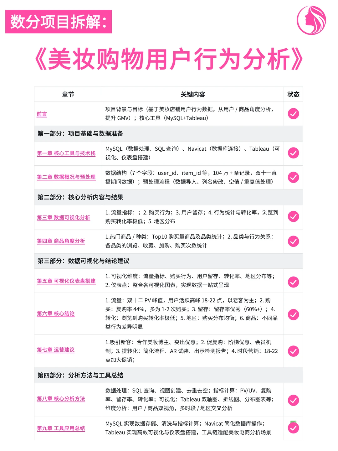 数分项目练习 | 美妆购物用户行为分析