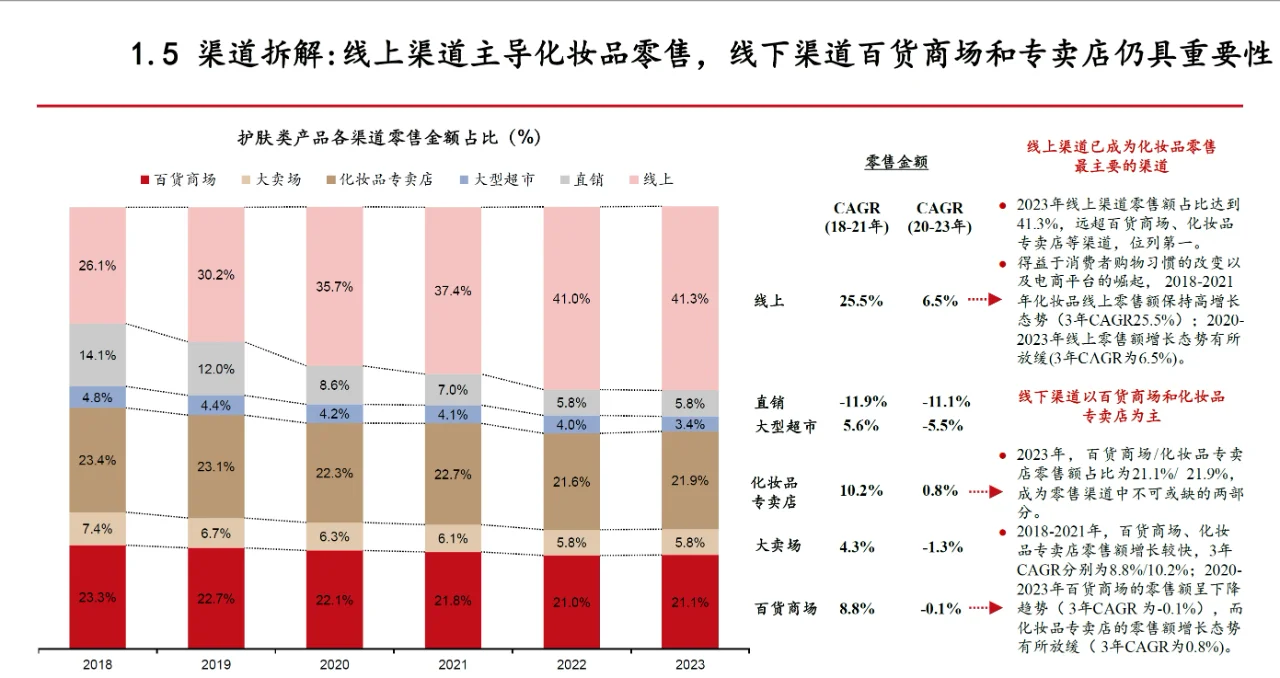 化妆品行业深度剖析