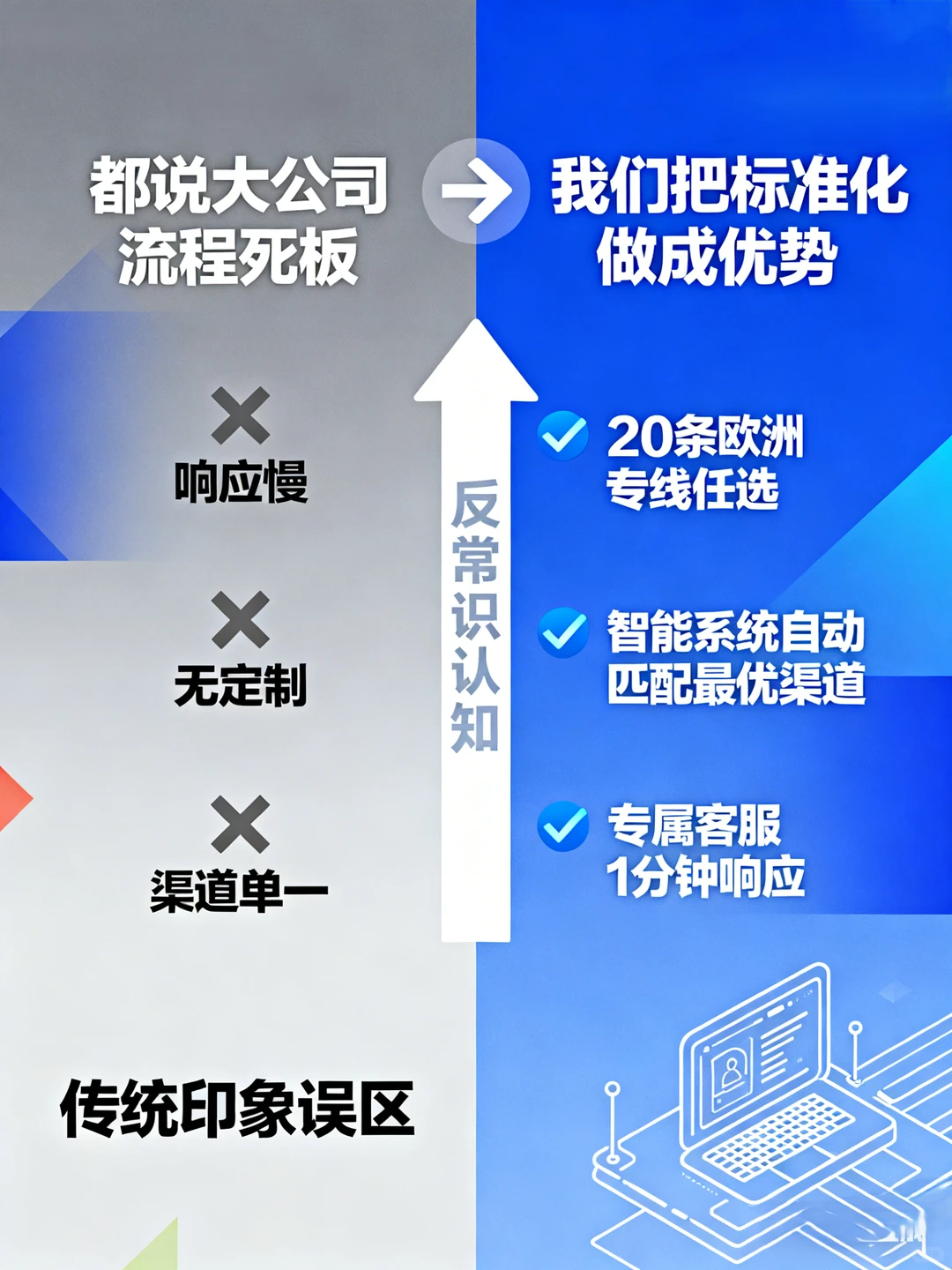 欧洲物流反常识：找货代，越