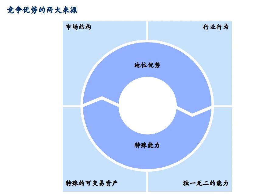 MBB十项战略诊断方案