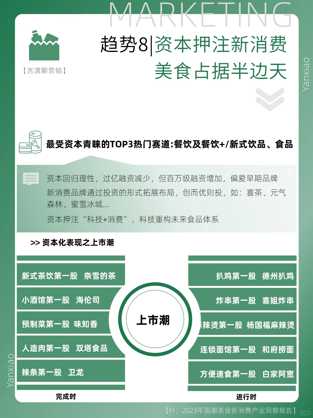 行业报告分享|2023国潮美食新消费趋势