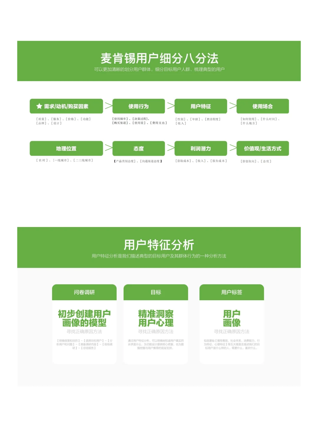新上任的品牌负责人品牌调研模板