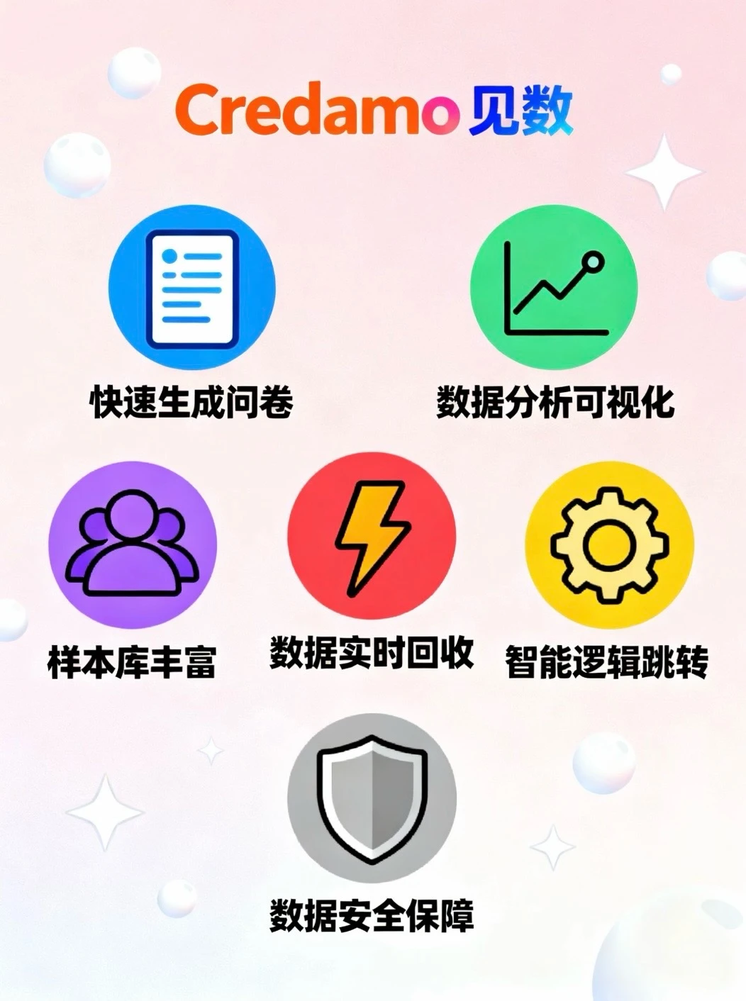 本科生调研作业封神！Credamo 见数直接躺赢