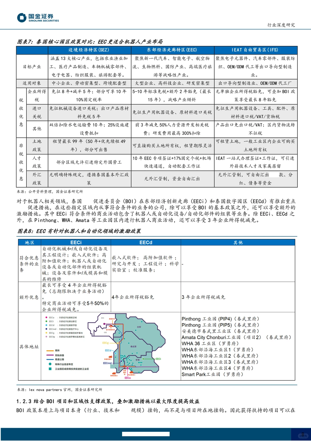 机器人行业泰国专题-人形海外集群重镇