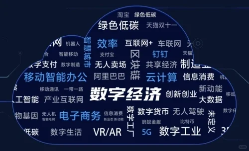 时事热点:数字经济