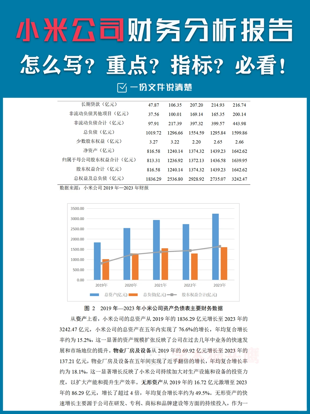 小米公司财务报告怎么写