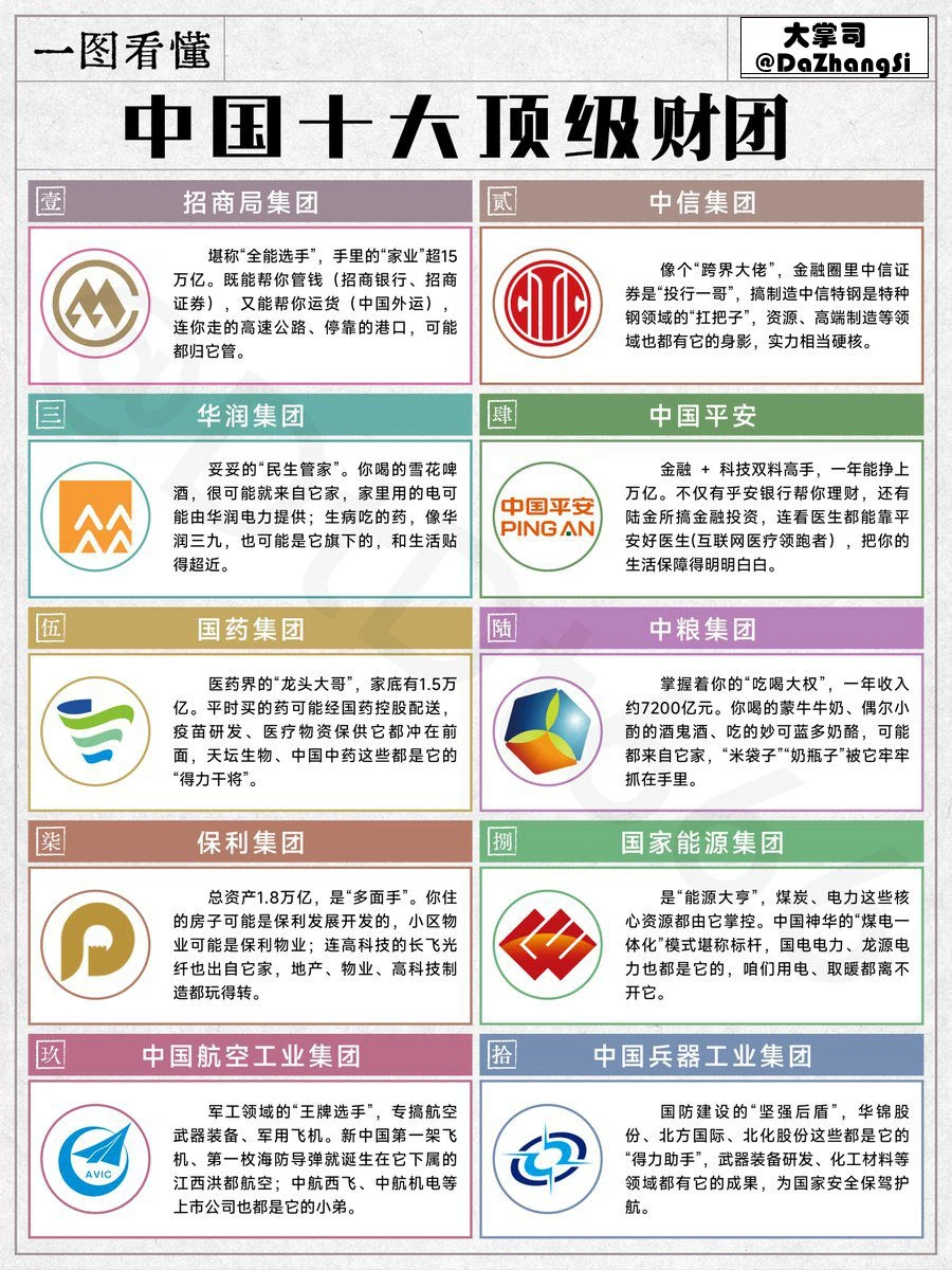 一图看懂中国十大顶级财团-万亿帝国解密!