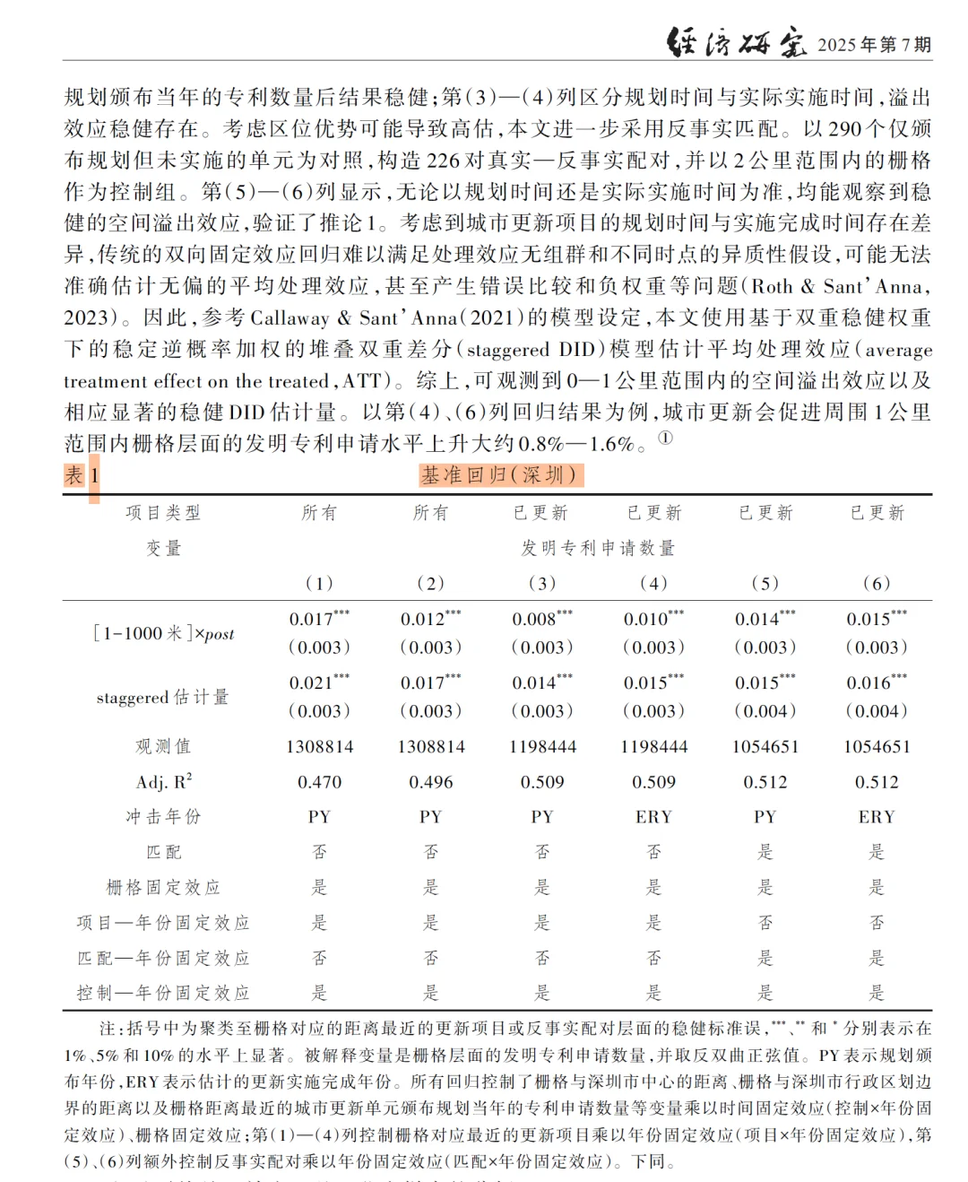 城市更新与创新增长，经济研究爱创新话题！