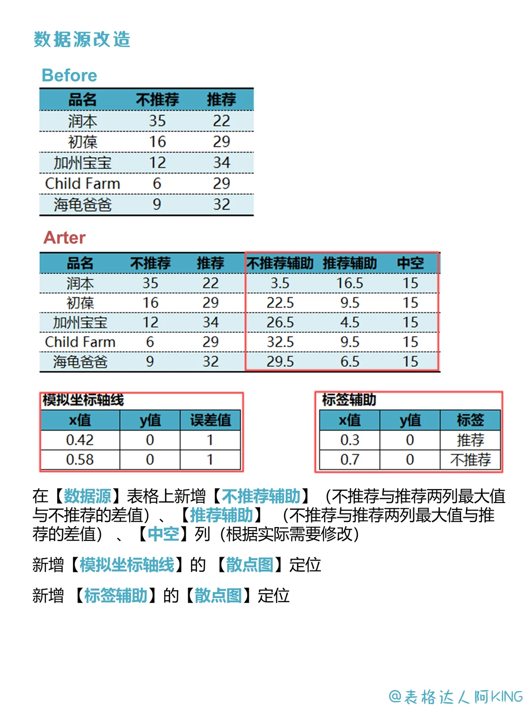 吸睛！调查结果这样展示不要太赞