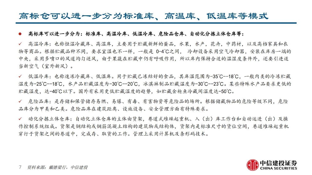 仓储物流行业研究报告