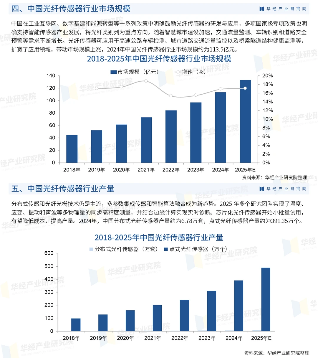 2026年中国光纤传感器行业市场规模及投资