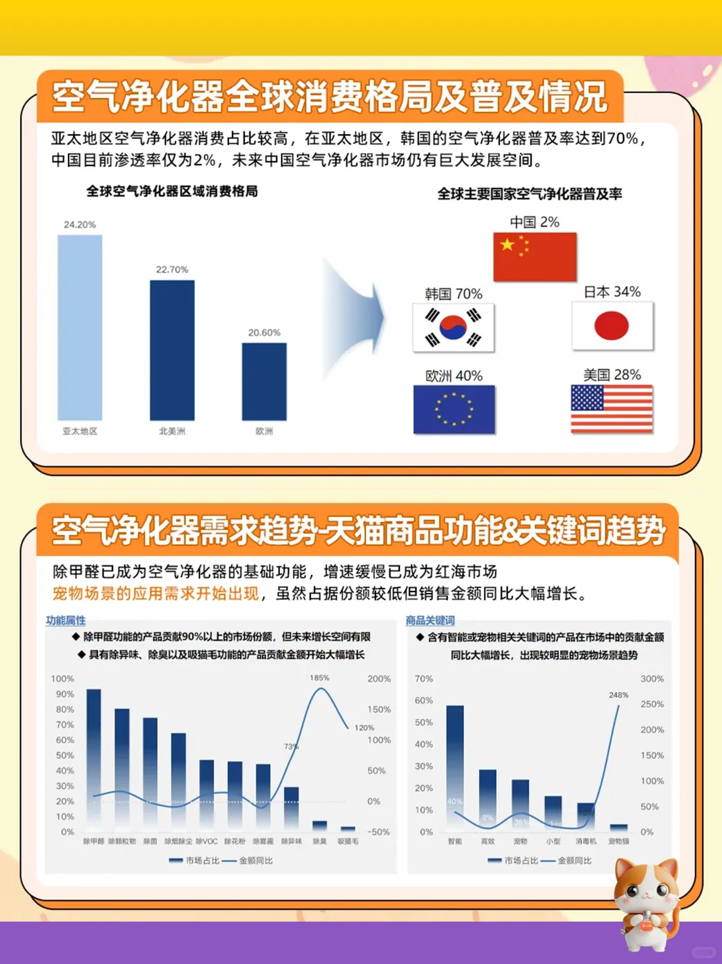 2024 TMall出品的宠物空气净化器行业报告