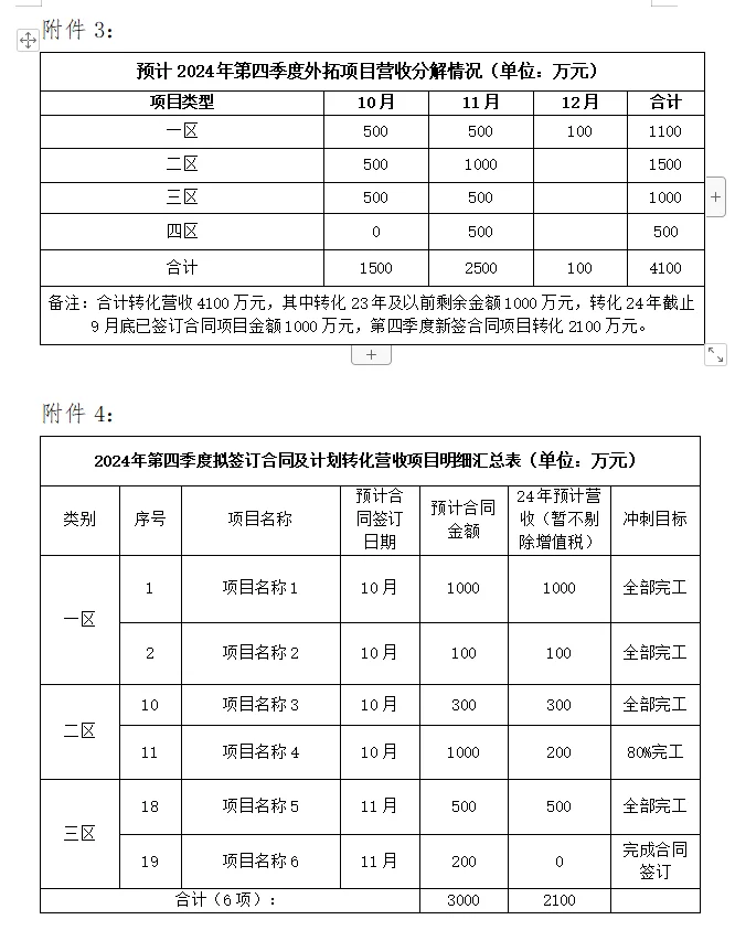 2024-10-14 业绩数据汇报简要模板（建筑）