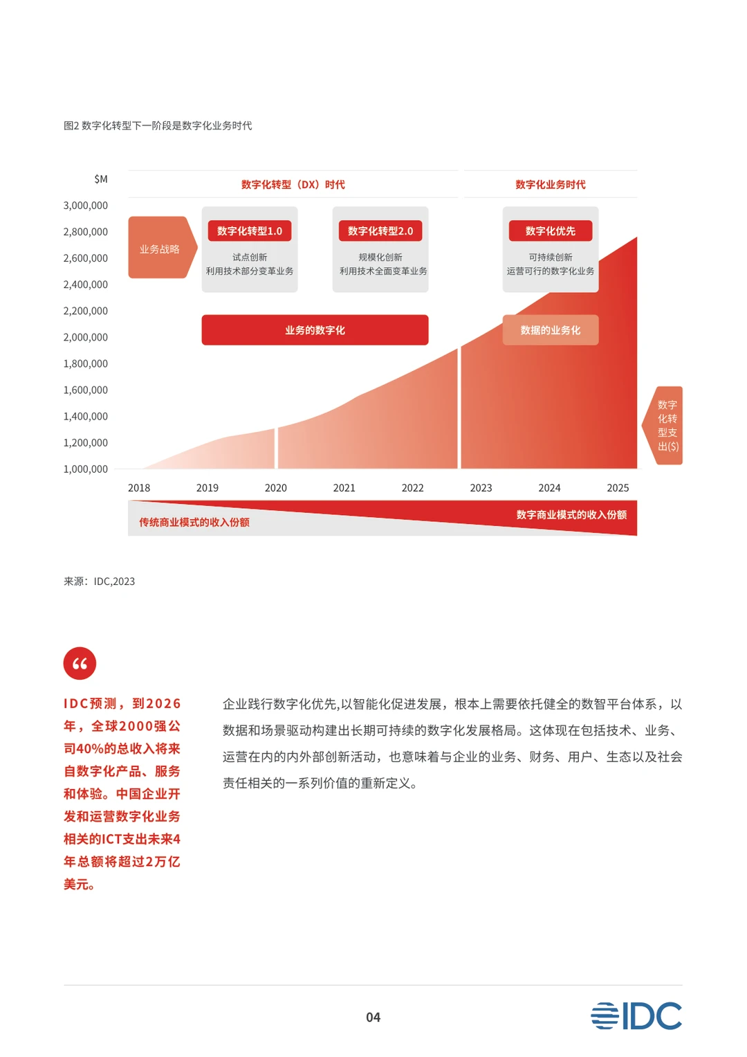 企业数智转型必看!iuap底座太顶了?