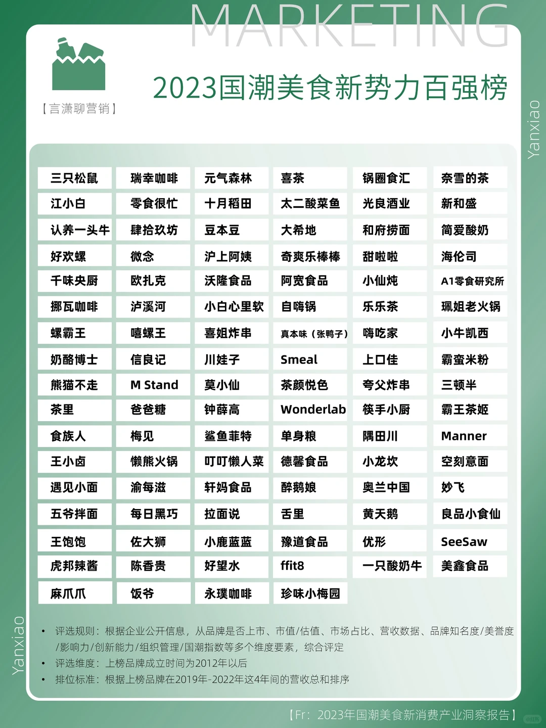 行业报告分享|2023国潮美食新消费趋势