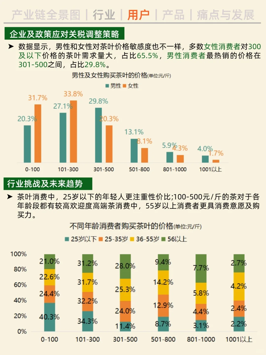 一天吃透一条产业链。NO.25 茶叶行业