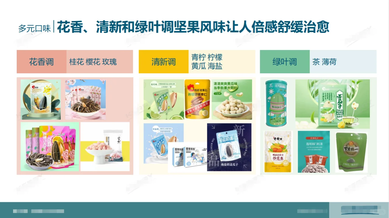 2023中国坚果炒货市场分析报告