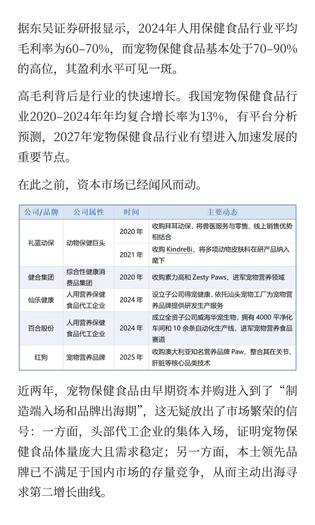 双11，辅酶Q10类产品增长超过500%!