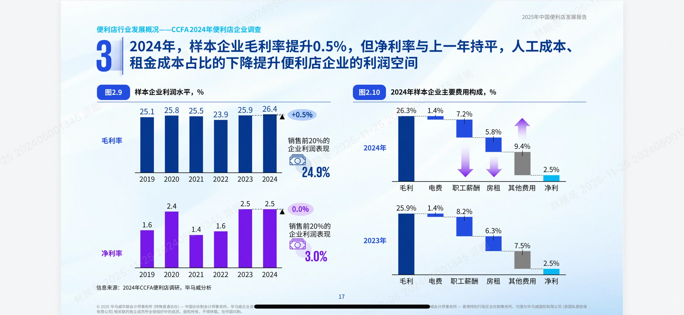便利店行业爆款指南!KPMG报告揭秘增长