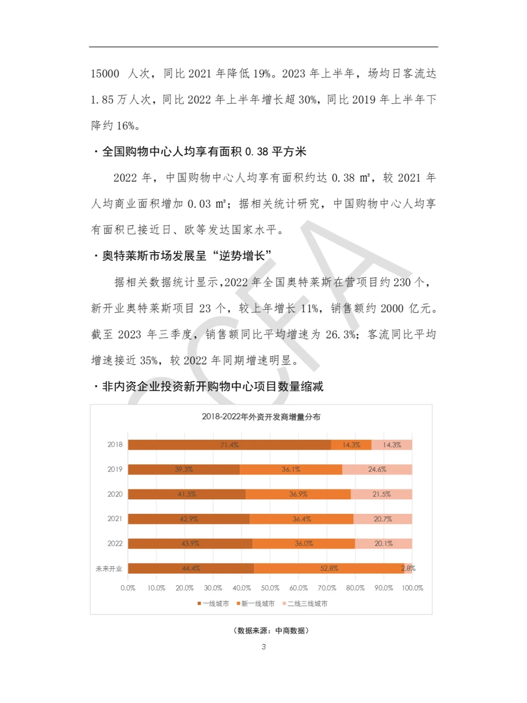 研报下载|中国购物中心年度报告（2023年）