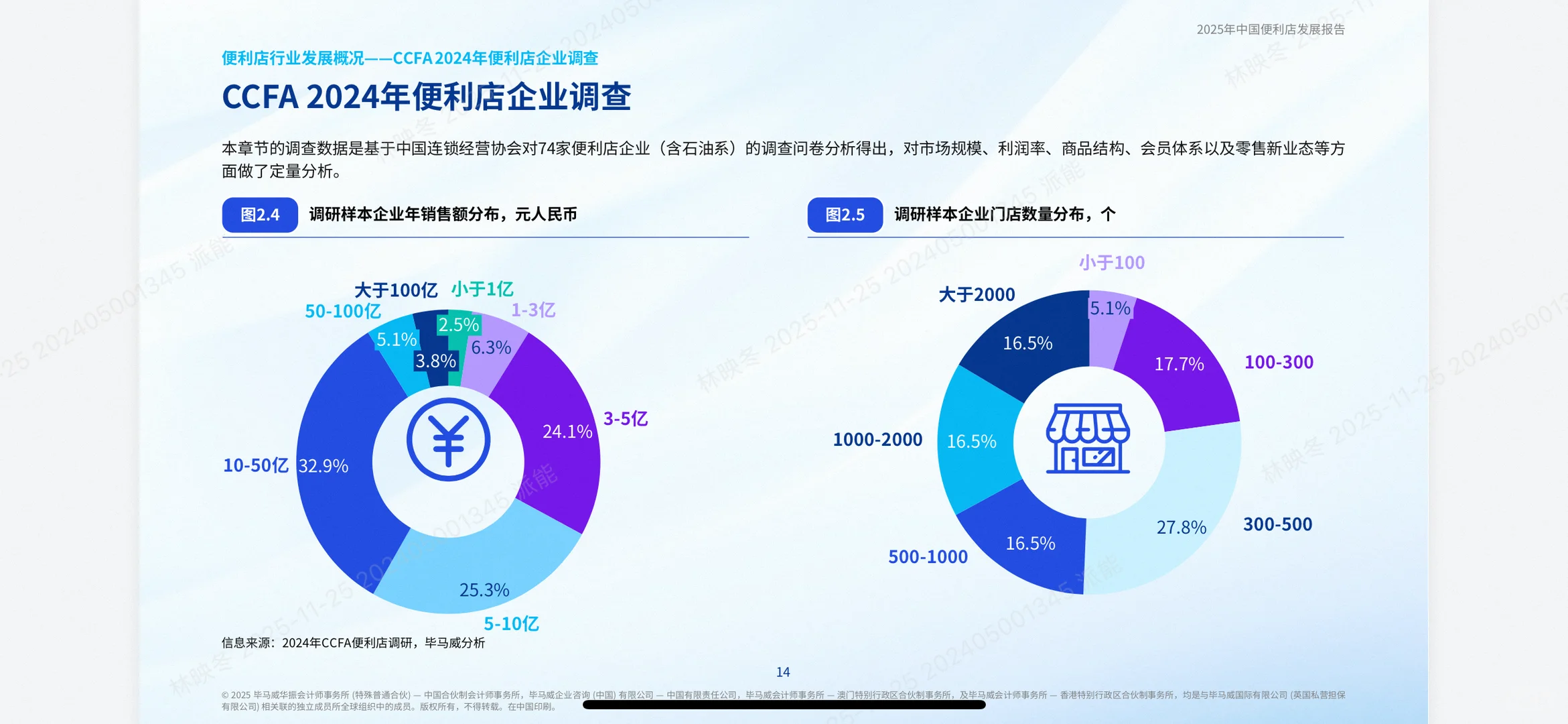 便利店行业爆款指南!KPMG报告揭秘增长