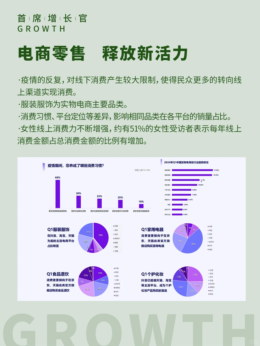 ?电商新趋势来袭！? 抓住机遇，赢在未来！