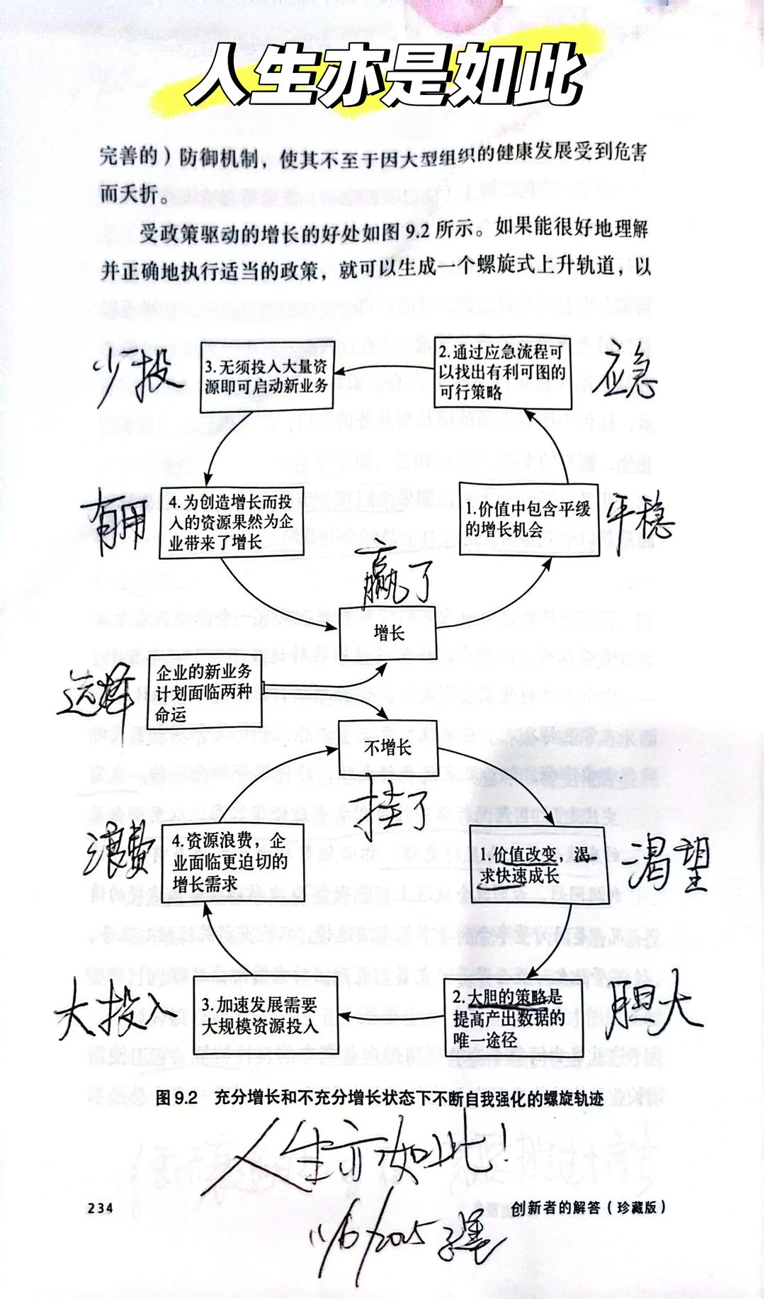 窘境之后的解答|企业如何实现持续增长?